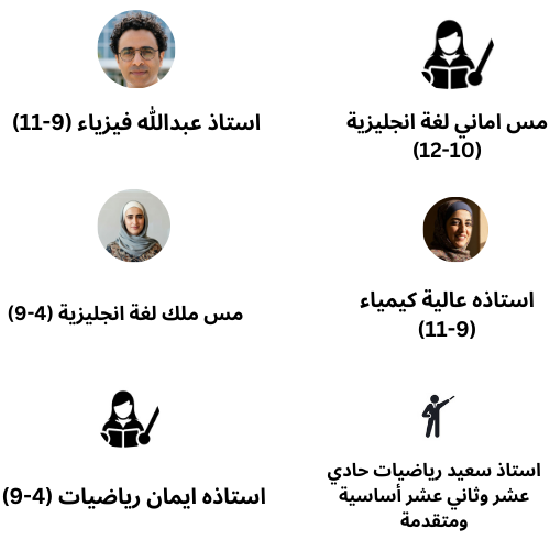 instructors of zain academy مدرسي منصة زين
